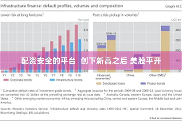 配资安全的平台  创下新高之后 美股平开