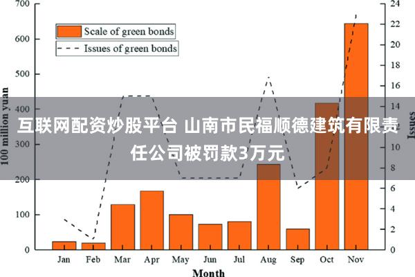 互联网配资炒股平台 山南市民福顺德建筑有限责任公司被罚款