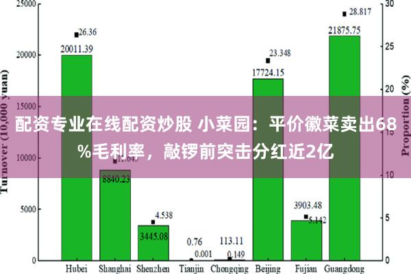 配资专业在线配资炒股 小菜园：平价徽菜卖出68%毛利率，敲锣前突击分红近2亿