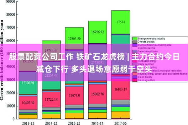 股票配资公司工作 铁矿石龙虎榜 | 主力合约今日减仓下行