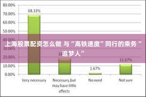 上海股票配资怎么做 与“高铁速度”同行的乘务“追梦人”