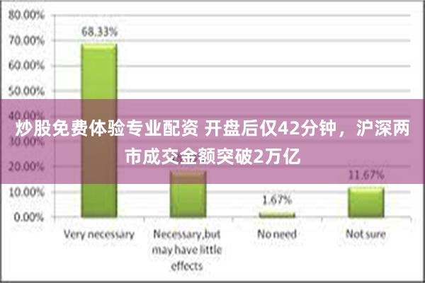 炒股免费体验专业配资 开盘后仅42分钟，沪深两市成交金额突破2万亿