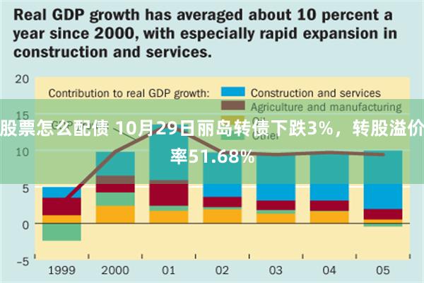 股票怎么配债 10月29日丽岛转债下跌3%，转股溢价率51.68%