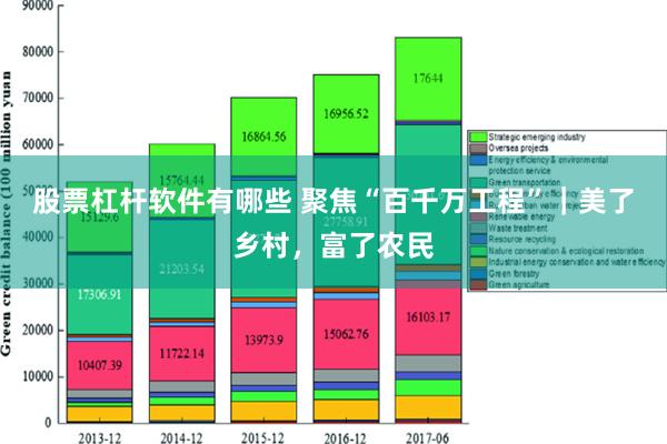 股票杠杆软件有哪些 聚焦“百千万工程”｜美了乡村，富了农民