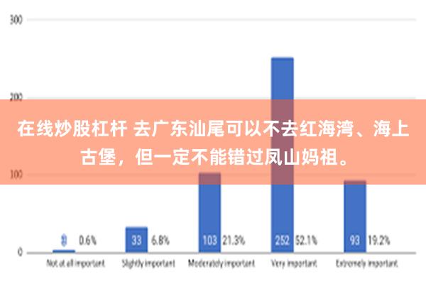 在线炒股杠杆 去广东汕尾可以不去红海湾、海上古堡，但一定不能