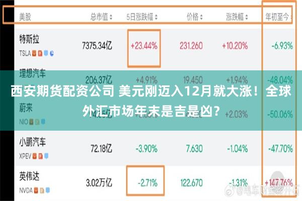 西安期货配资公司 美元刚迈入12月就大涨！全球外汇市场年末是吉是凶？