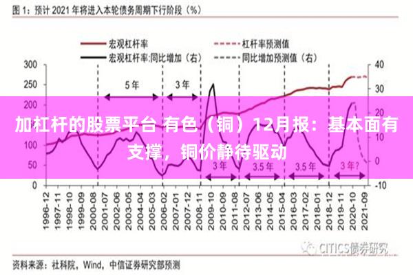 加杠杆的股票平台 有色（铜）12月报：基本面有支撑，铜价静待驱动