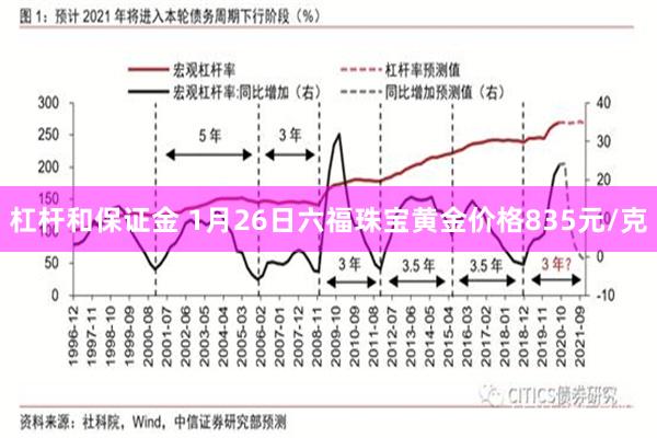 杠杆和保证金 1月26日六福珠宝黄金价格835元/克