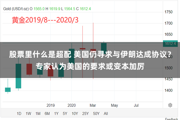 股票里什么是超配 美国仍寻求与伊朗达成协议？专家认为美国的要求或变本加厉